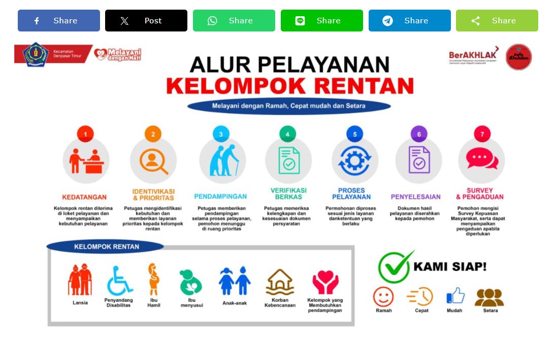 ALUR PELAYANAN di KECAMATAN DENPASAR TIMUR